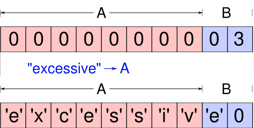 O que é e como funciona o “Buffer Overflow”