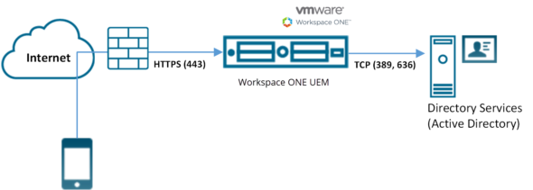 Configurando autenticação do proxy com o Active Directory usando LDAP