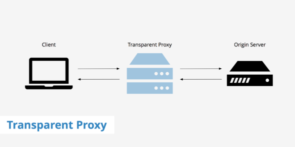 Configurando autenticação transparente do proxy com Active Directory